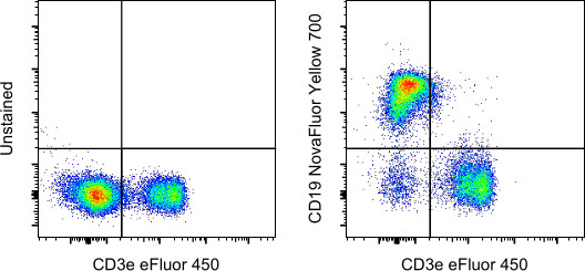 CD19 Antibody in Flow Cytometry (Flow)