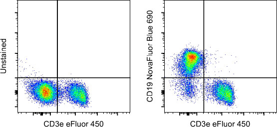 CD19 Antibody in Flow Cytometry (Flow)