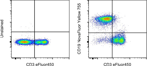 CD19 Antibody in Flow Cytometry (Flow)