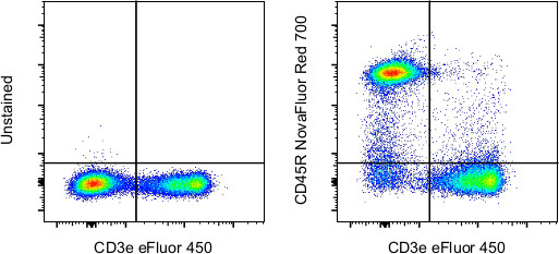 CD45R (B220) Antibody in Flow Cytometry (Flow)