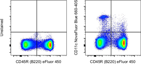 CD11c Antibody in Flow Cytometry (Flow)