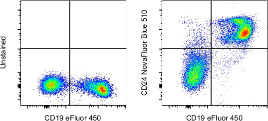 CD24 Antibody in Flow Cytometry (Flow)