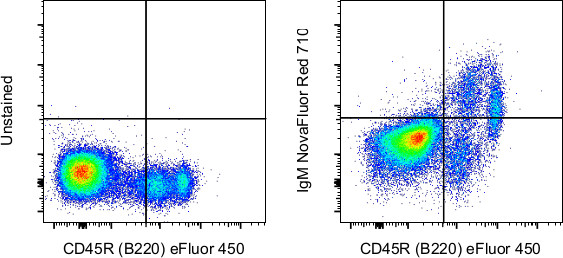 IgM Antibody in Flow Cytometry (Flow)