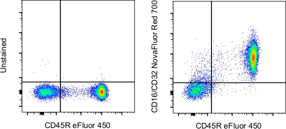 CD16/CD32 Antibody in Flow Cytometry (Flow)