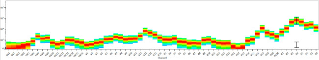 CD90.2 (Thy-1.2) Antibody in Flow Cytometry (Flow)