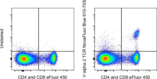 TCR V alpha 2 Antibody in Flow Cytometry (Flow)