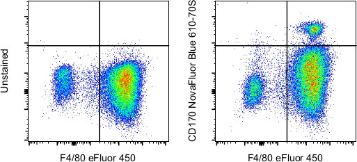 CD170 (Siglec F) Antibody in Flow Cytometry (Flow)