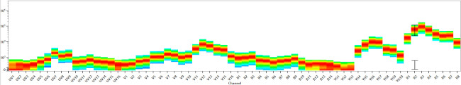 CD170 (Siglec F) Antibody in Flow Cytometry (Flow)