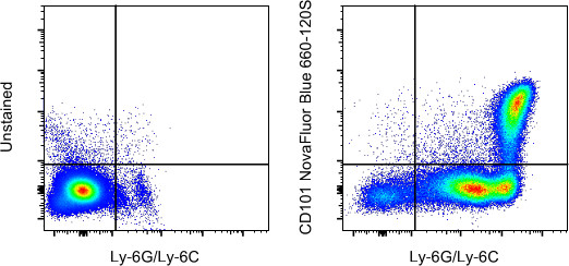 CD101 Antibody in Flow Cytometry (Flow)