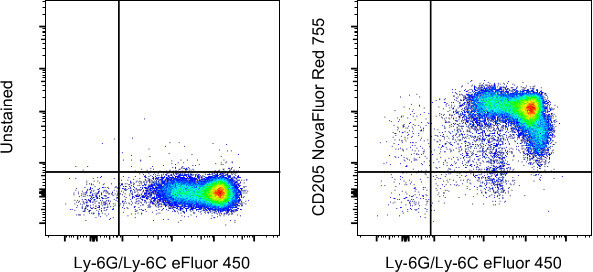 CD205 Antibody in Flow Cytometry (Flow)