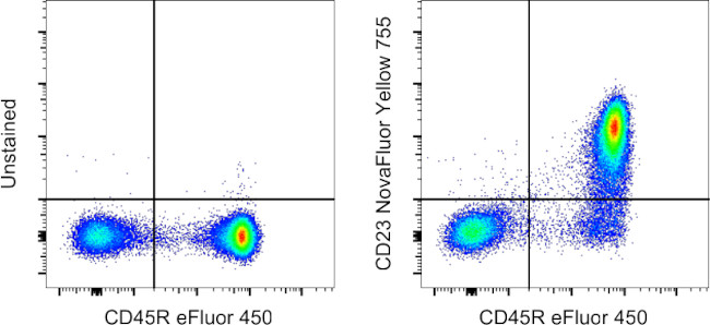 CD23 Antibody in Flow Cytometry (Flow)