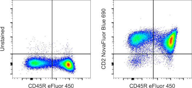 CD2 Antibody in Flow Cytometry (Flow)