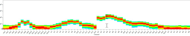 CD25 Antibody in Flow Cytometry (Flow)