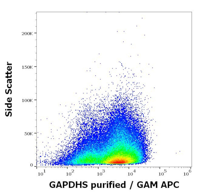 GAPDHS Antibody in Flow Cytometry (Flow)