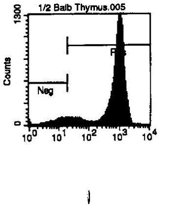 CD4 Antibody in Flow Cytometry (Flow)