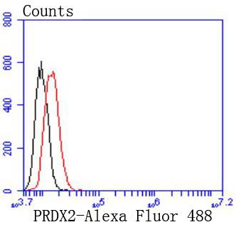 PRDX2 Antibody in Flow Cytometry (Flow)
