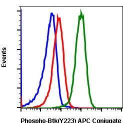 Phospho-Btk (Tyr223) Antibody in Flow Cytometry (Flow)