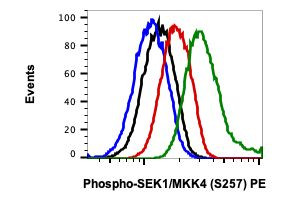 Phospho-MAP2K4 (Ser257) Antibody in Flow Cytometry (Flow)