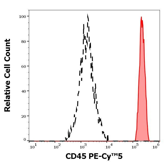 CD45 Antibody in Flow Cytometry (Flow)