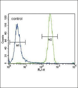 CSF1R Antibody in Flow Cytometry (Flow)