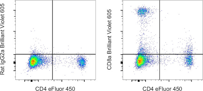 CD8a Monoclonal Antibody (53-6.7), Brilliant Violet™ 605 (406-0081-82)