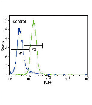 Parkin Antibody in Flow Cytometry (Flow)