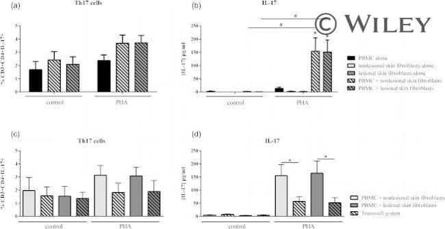 CD3 Antibody in Flow Cytometry (Flow)