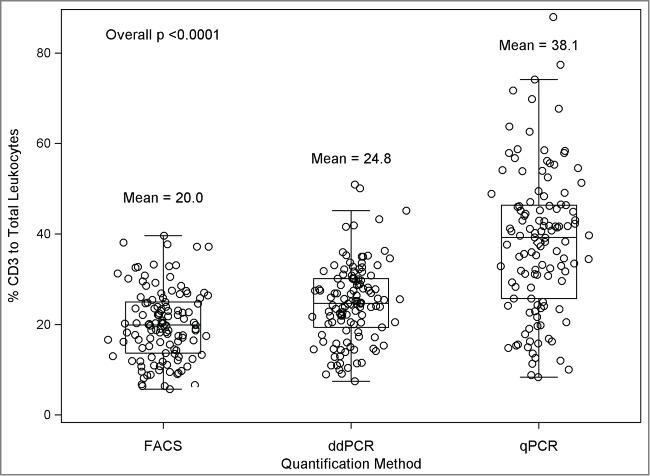 CD3 Antibody in Flow Cytometry (Flow)