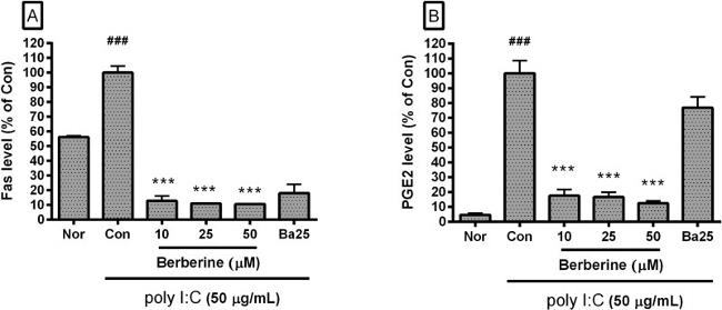 CD95 (APO-1/Fas) Antibody in Flow Cytometry (Flow)