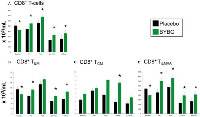 CD197 (CCR7) Antibody in Flow Cytometry (Flow)