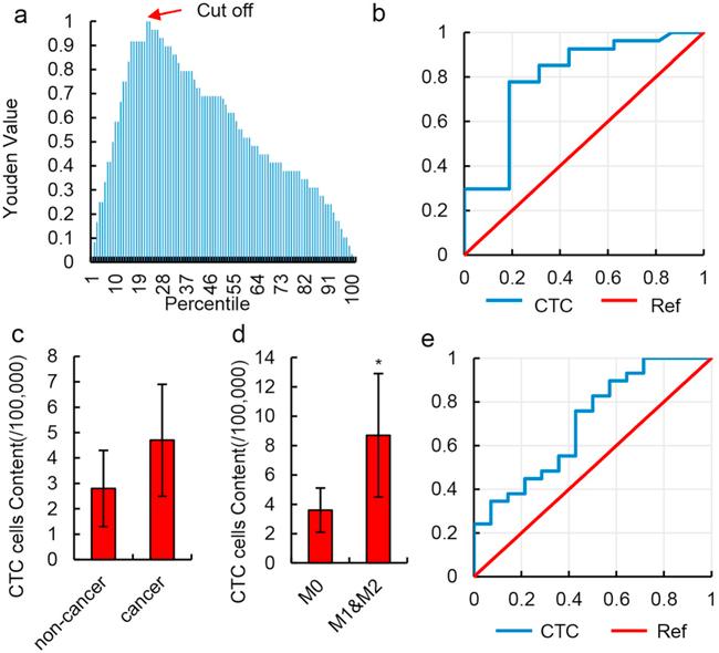 CD45 Antibody in Flow Cytometry (Flow)