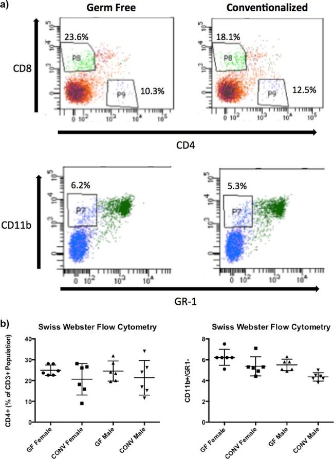 CD8a Antibody in Flow Cytometry (Flow)